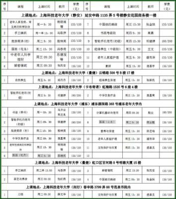 上海老年大学报名条件及收费标准？上海学历教育招生