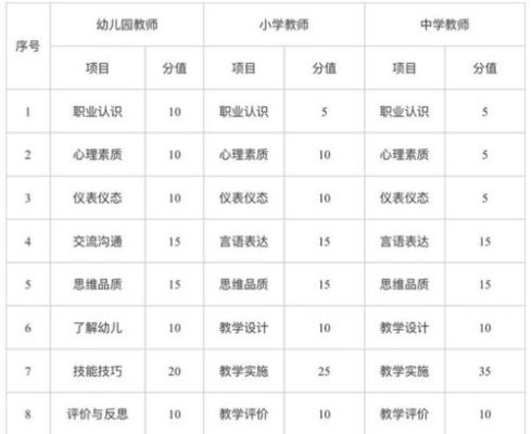 小学教师资格证面试选什么科目好？选什么会比较容易通过？小学教育招生面试