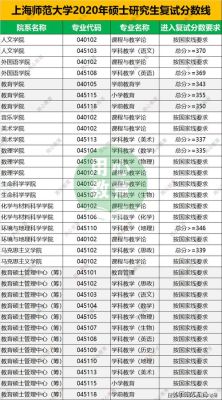 上海哪几所大学招收教育学的研究生？教育学考研招生院校