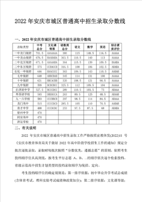 2022安庆高中最低录取分数线？安庆市教育招生考试