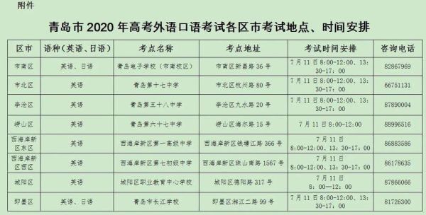 为什么潍坊教育水平比青岛高？青岛教育招生考试官网