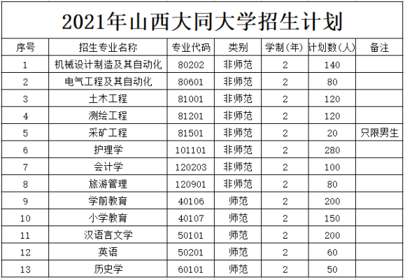 大同大学在校人数？大同大学继续教育招生