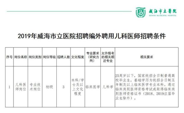 威海妇幼保健院是三甲医院吗？威海教育招生考试院