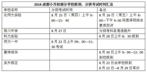 四川2023小升初考试时间几月几号？成都教育招生考试网