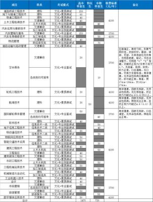镇江高专2023单招有哪些专业？高等职业教育单独招生
