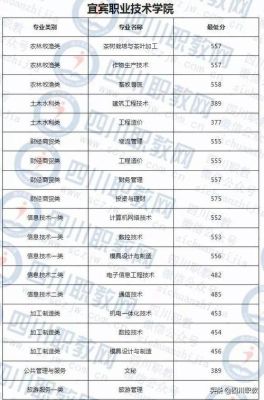 5173是哪个学校的代码？崇州市招生教育网