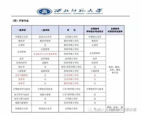 西北师范大学读博士要几年？西北师大教育博士招生