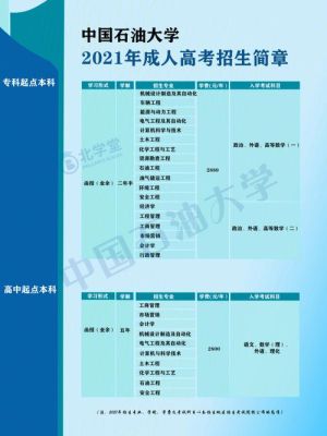 1997年山东成人高考招生简章？山东成人教育招生简章
