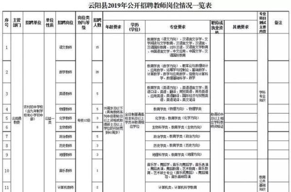 哲学专业考公岗位多吗？云阳职业教育中心招生