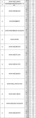 深圳宝安区如何申请初中插班？深圳教育局招生办