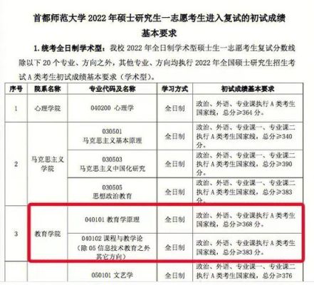 哪些师范类院校允许跨专业考研？首师大教育学考研招生