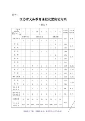 江苏初中语数英是什么版本？江苏省义务教育招生