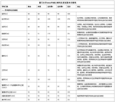 厦门大学函授学费一年多少钱？厦门大学网络教育招生