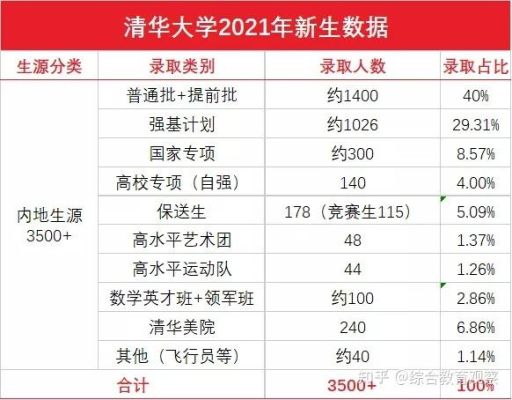 清华有玄学专业吗？清华大学远程教育招生