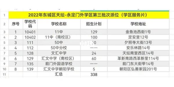 东城小升初直升怎么报名？北京东城区教育招生