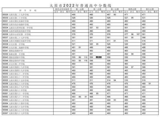 2023太原中考录取结果查询时间？太原市教育招生考试网