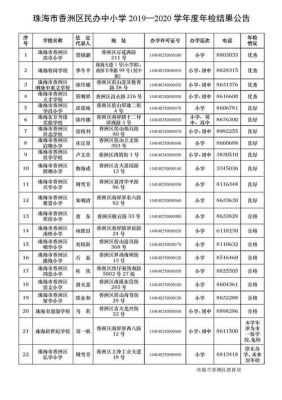 珠海香洲区初中入学积分是多少？珠海香洲教育局招生网