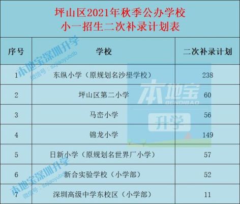 深圳福田2021年小学入学申请时间？福田教育网中小学招生