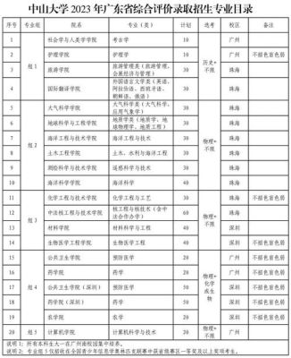 广东2+2本科院校有哪些？中大继续教育学院招生