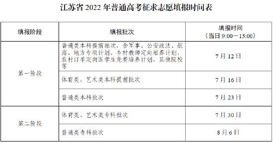 江苏怎么看志愿投档状态？江苏教育学院招生网