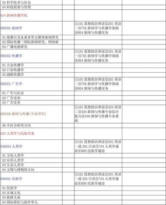考研怎么看学校招收什么专业？教育部研究生招生目录