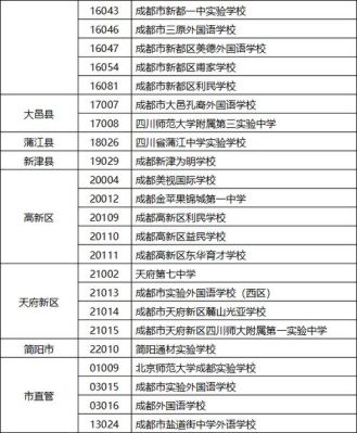 四川小升初怎么查分数？四川省教育招生平台