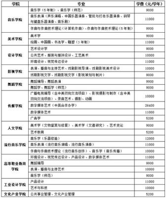 南京艺术学院成人教育今年什么时候可以报名，学费多少？南京大学成人教育招生