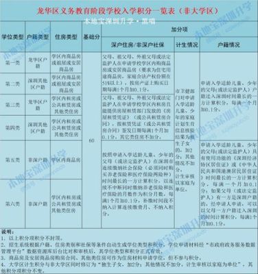 深圳统筹入学会占用学位吗？福田区教育局招生办