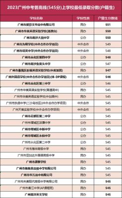2023年广州中考录取时间？广州市教育局招生网