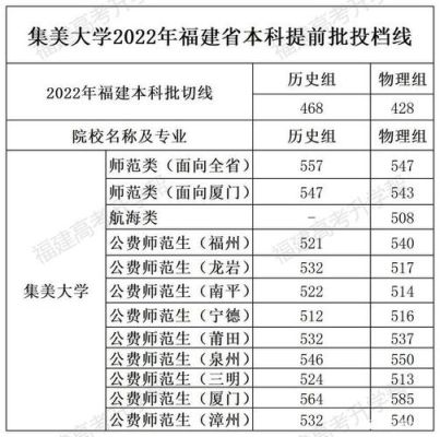 五年专可以考集美大学吗？集美大学成人教育学院招生