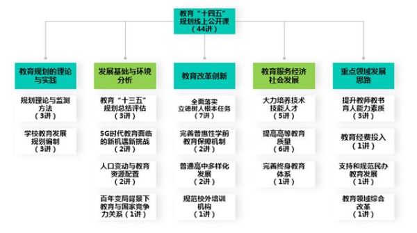 中国教育制度新改革方案是什么？教育招生框架