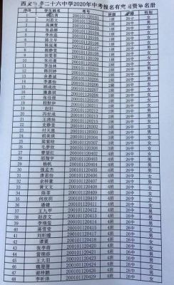 初中定向生是怎么报名的？眉县教育招生