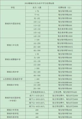 2023聊城华育学校招生简章？东昌府区教育招生
