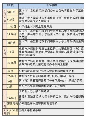 小升初初审过了复审被拒概率？成都招生教育