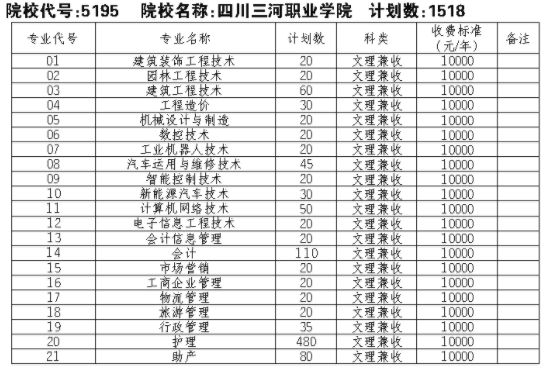 366适合考什么大专？366教育招生
