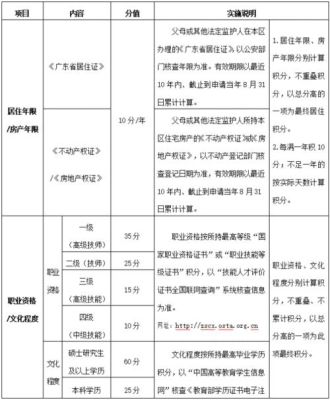 珠海香洲区初中入学积分是多少？珠海香洲招生教育