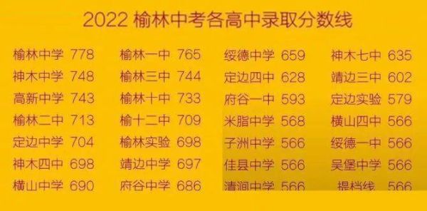 2022年榆林中学上985多少人？榆林教育考试招生