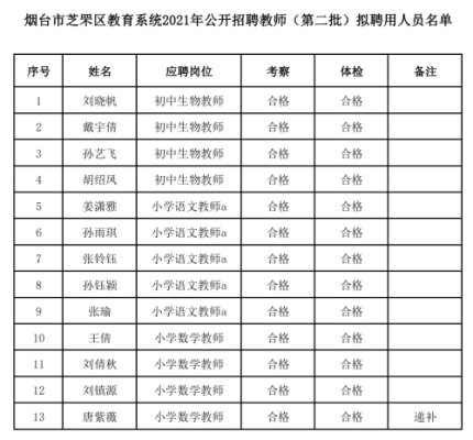 烟台芝罘中学2021招生计划？牟平教育招生考试