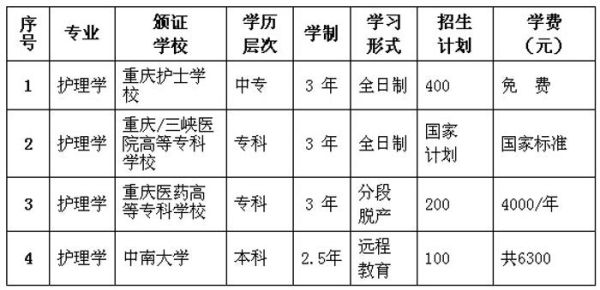 湖南中医药大学硕士点有哪些？垫江县教育招生公司