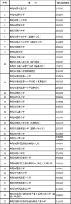 阜阳未来小学学费多少啊？阜阳教育招生收费