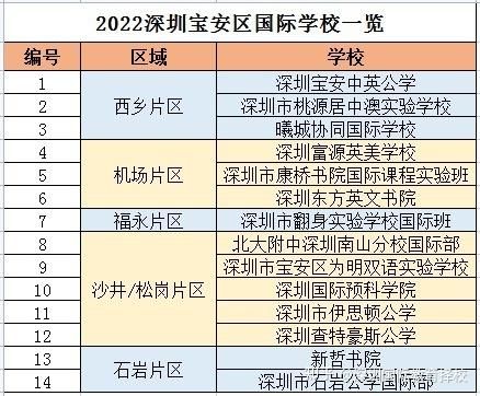 深圳小升初可以跨区域吗？2019 宝安教育招生