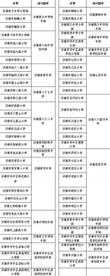 2023济南小学报名时间及材料？济南小学教育招生