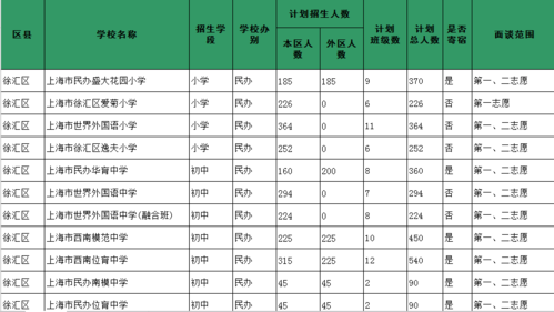 招生规模怎么填？教育招生规模规划