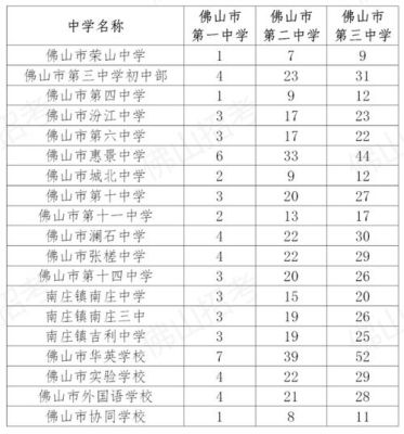 佛山公立初中的就读条件？佛山公办教育招生