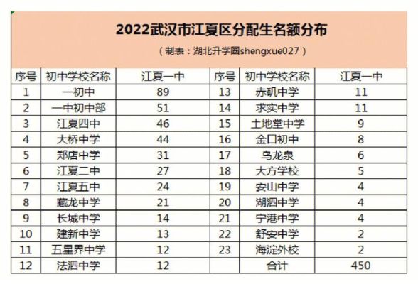 高中分配生名额是怎么定的？湖北教育怎么招生