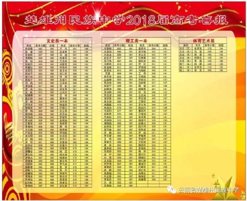 楚雄有哪些国企？楚雄新华教育招生