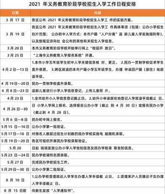 入学方式怎么填写？教育行业如何招生