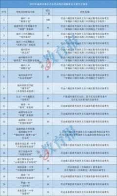 2021年福州一中高入学多少学生？永泰网络教育招生