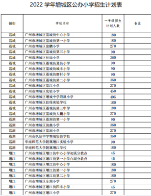 2023年增城积分入学永新中学没有招生？增城教育招生政策