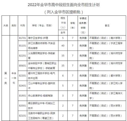 金华小学2022入学条件？金华教育招生考试